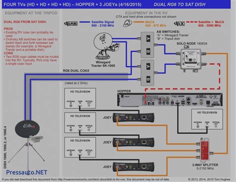 Router, switch, etc) connect with each. Dish Network Satellite Wiring Diagram | Free Wiring Diagram