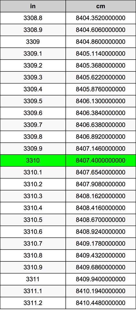 3310 Inches To Centimeters Converter 3310 In To Cm Converter