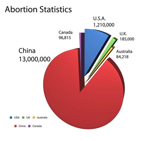 Gender info 2007 is a global database of gender statistics and indicators on a wide range of policy areas, including: Roots by the River