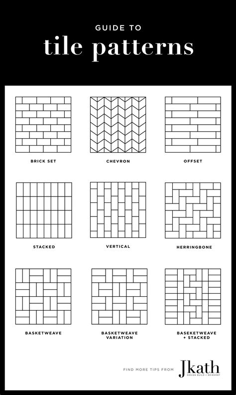 Post Jkath Design Build Subway Tile Patterns Subway Tile Tile