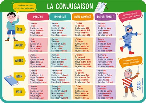 La Conjugaison Editions Lito