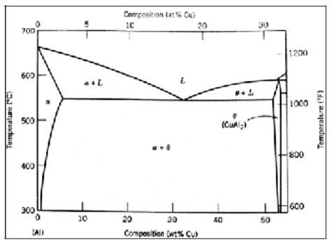 Schematic Phase Diagrams Of Copper Oxygen Left Two Pa Vrogue Co