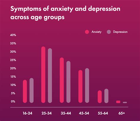 Anxiety Statistics Uk 2022 Data Champion Health