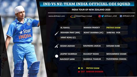 He keeps an eye on all the cricket insights which sometimes professional journos lack. India vs NZ 2020: BCCI announces ODI Squad- Star Player ...