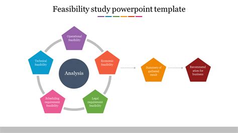 Feasibility Study Powerpoint Template Free Download Printable Templates