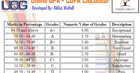 Grading in education is the attempt to apply standardized measurements of varying levels of achievement in a course. Online GPA and CGPA Calculator