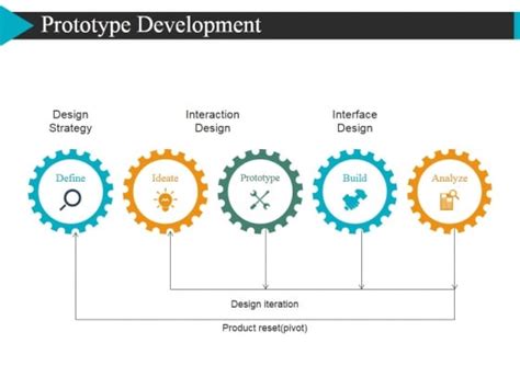 Prototype Development Template 1 Ppt Powerpoint Presentation Summary