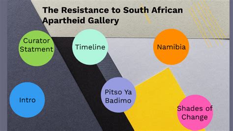 The Resistance For South African Apartheid By Sam Smith