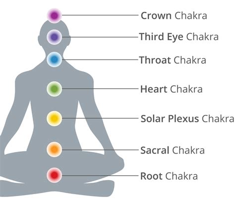 Chakras A Beginner’s Guide To The 7 Chakras