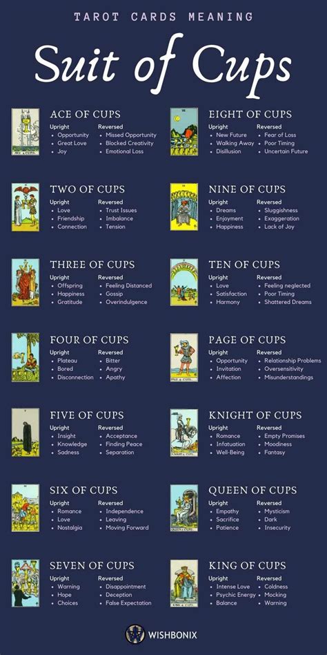 Tarot Cards Meaning List Printable Printable Word Searches