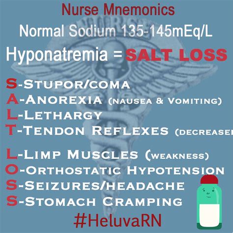 Hyponatremia Salt Loss Use This Mnemonic To Remember Symptoms Of