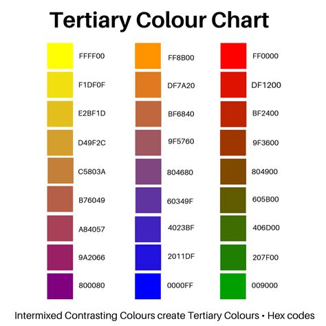 Tertiary Colour Chart. Tertiary Colours represent hues that arise as a result of intermix of ...
