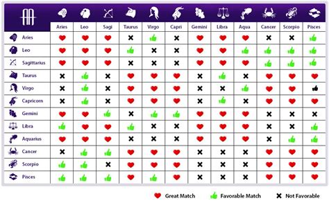 Compatibility Chart Zodiac Signs