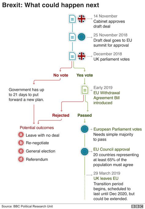 brexit a guide to where we are bbc news