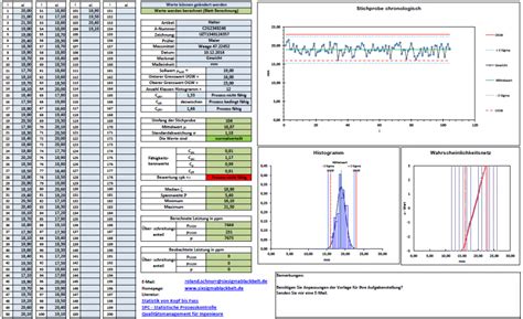 Zur unterscheidung des streuungskennwertes cm, cp und des lagekennwertes cmk, cpk: Cpk Wert Berechnen Excel / Berechnung Cpk Wert / Cpk Cp ...