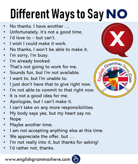 A Poster With The Words Different Ways To Say No In English And An