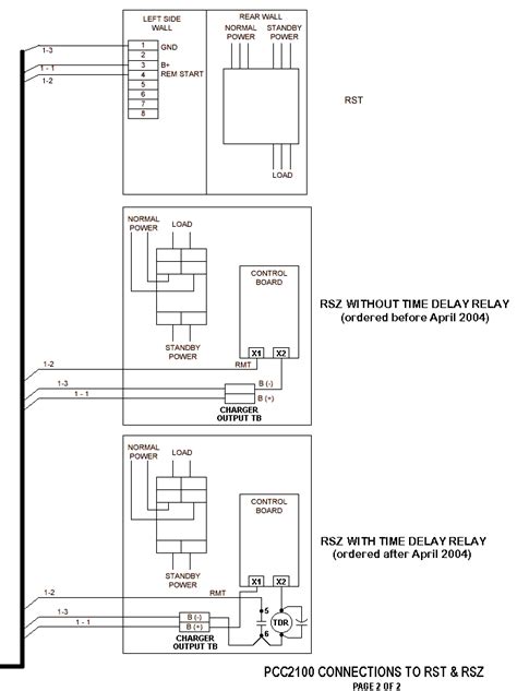Onan transfer switch wiring diagram. ZTX40MX60 GE Zenith Automatic Transfer Switch - residential 400A