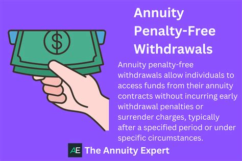 Annuity Penalty Free Withdrawals A Guide 2023