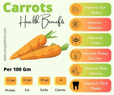 Nutrition Facts Of Carrots And Its Health Benefits Weight Loss