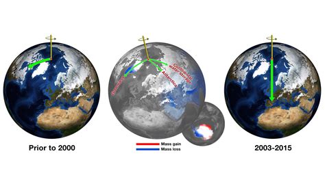 Nasa Study Solves Two Mysteries About Wobbling Earth