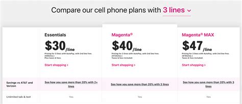 T Mobiles Cellphone Plan Prices Truth In Advertising