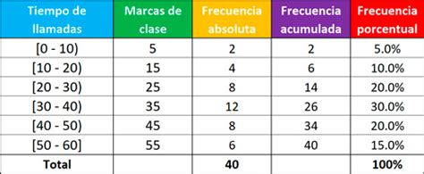 Ejemplos Tabla De Frecuencia Para Datos No Agrupados Ejemplos Images