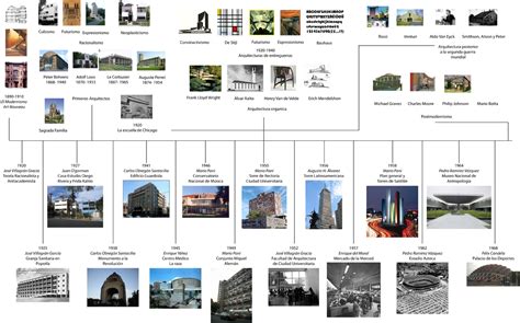 Cdarq Arquitectos Asociados Historia De La Arquitectura