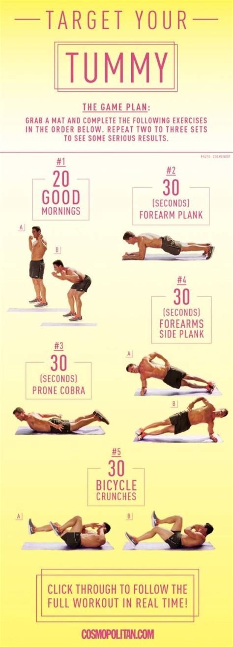 Mens Abs Workout Charts