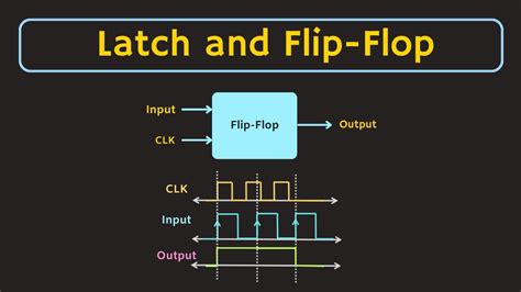 Latch And Flip Flop Explained Difference Between The Latch And Flip