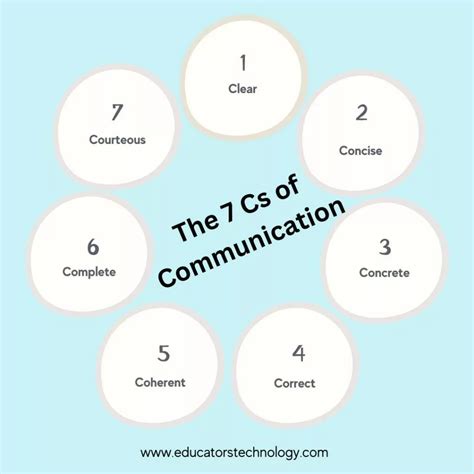 The 7 Cs Of Effective Communication Educators Technology