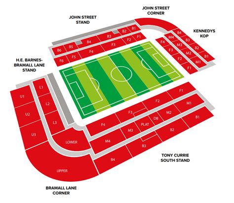 Sheffield United New Stadium Plans