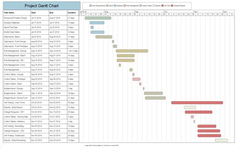 Project Plan Gantt Chart Sample