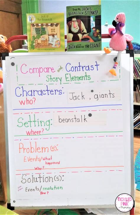Teaching Compare And Contrast In K