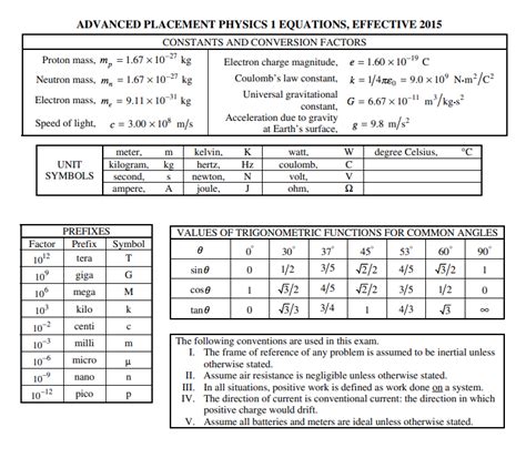 Every Table On The Ap Physics 1 Equation Sheet Explained