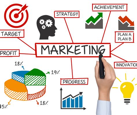 Marketing Strategy What It Is How It Works How To Create One