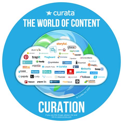 Content Curation Tools: The Ultimate List for Beginners ...