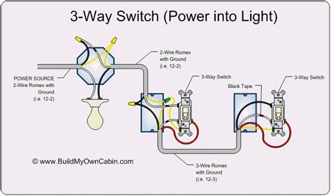 I understand why you want to do it this way because you can turn the lights on at the bed then turn them off inside the cab. Wiring Lighting Fixtures | Way Switch Diagram (Power into Light) - (pdf, 75kb) | 3 way switch ...