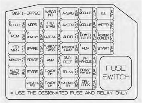 2011 nissan juke replacement fuse box door wiring diagram. 2014 Nissan Juke Fuse Box Diagram / NISSAN JUKE FUSE BOX DIAGRAM - Auto Electrical Wiring ...