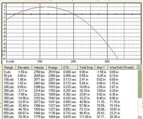 270 Winchester Ballistic Chart