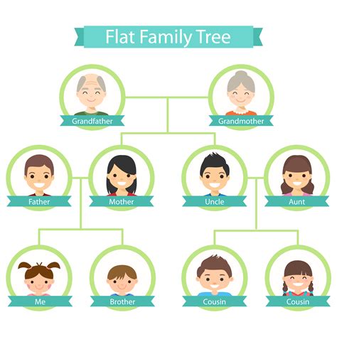 Arbol Genealogico De La Familia En Ingles