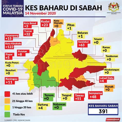 Savesave isu semasa dalam dan luar negara for later. Terkini Tenom Dan Nabawan Kini Kembali Zon Hijau - COVID ...