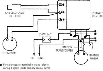 Icons that represent the parts in the. Beckett Oil Furnace Wiring Diagram