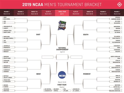 Printable March Madness Brackets Printable Word Searches