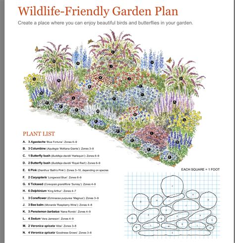 Ultimate Garden For Birds And Butterflies Perennial Garden Plans