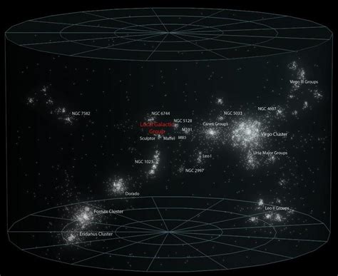 Cosmic Superclusters The Universes Largest Structures Dont Actually