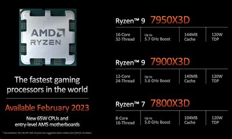 Amd Ryzen 7000 X3d Cpus Show Up In Initial Tests
