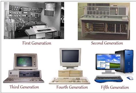Generation Of Computer History Of Computer Bcis Notes
