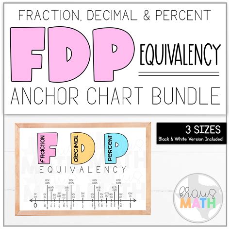 Fraction Decimal Percent Equivalency Number Line Kraus Math