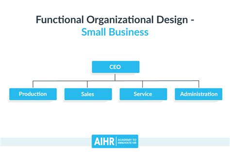 Simple Small Business Organizational Chart