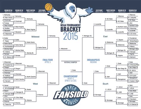 Updated 2015 Ncaa Tournament Bracket Final Four Complete